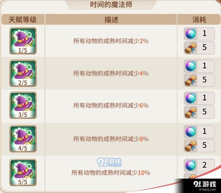 悠长假期手游全面攻略：从新手到高手的进阶之路