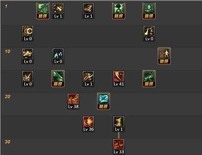 DNF风神加点攻略：提升输出与生存能力的关键