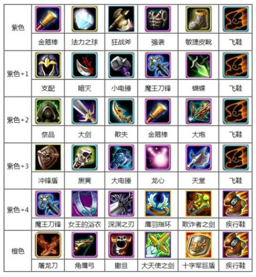 DOTA英雄出装全解析：从入门到精通的装备指南！
