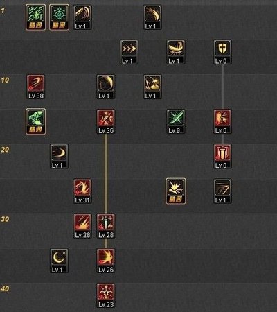 女鬼剑剑宗技能加点指南:个性化配置,打造最强输出