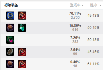 英雄联盟策士统领斯维因出装指南：从初阶到神装的全面解析