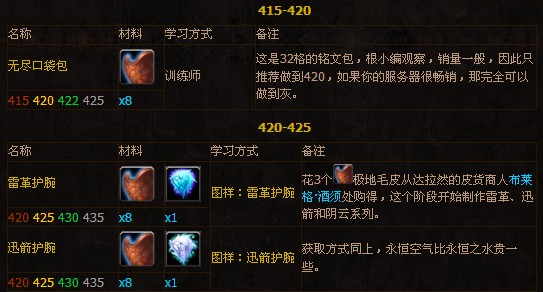 魔兽世界制皮大师之路:省钱又高效的冲级攻略!