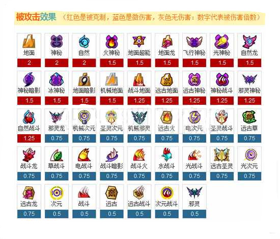 赛尔号属性克制速览：制胜战斗的关键！