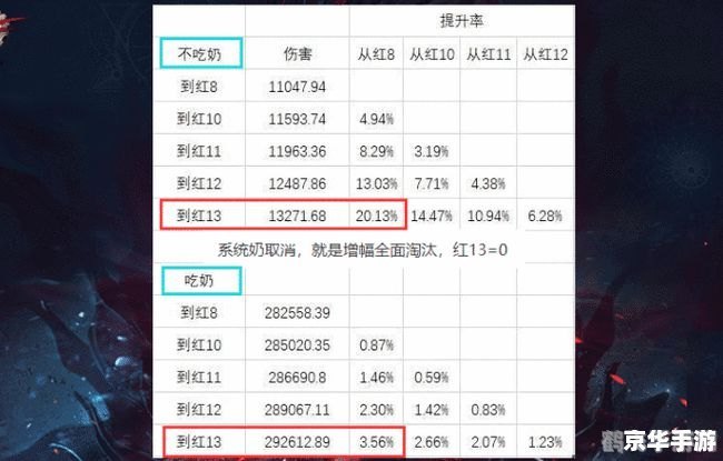 DNF强化辅助工具:提升战力的秘密武器与手游攻略