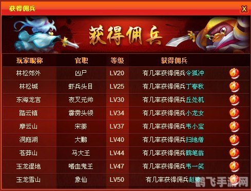 QQ大乐斗佣兵深度攻略:打造最强佣兵团队的秘诀