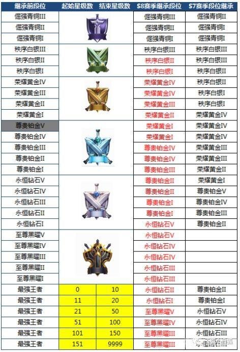 王者荣耀S19赛季皮肤揭秘，领略全新英雄风采