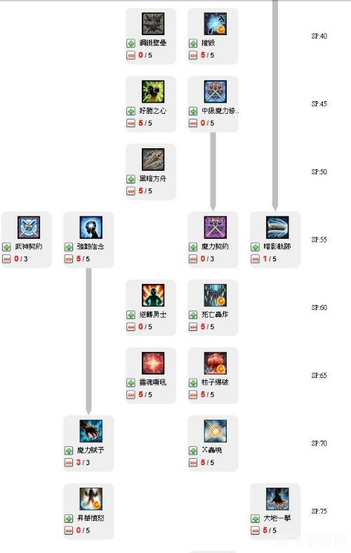 艾尔之光雷文加点攻略：打造无敌战斗机器