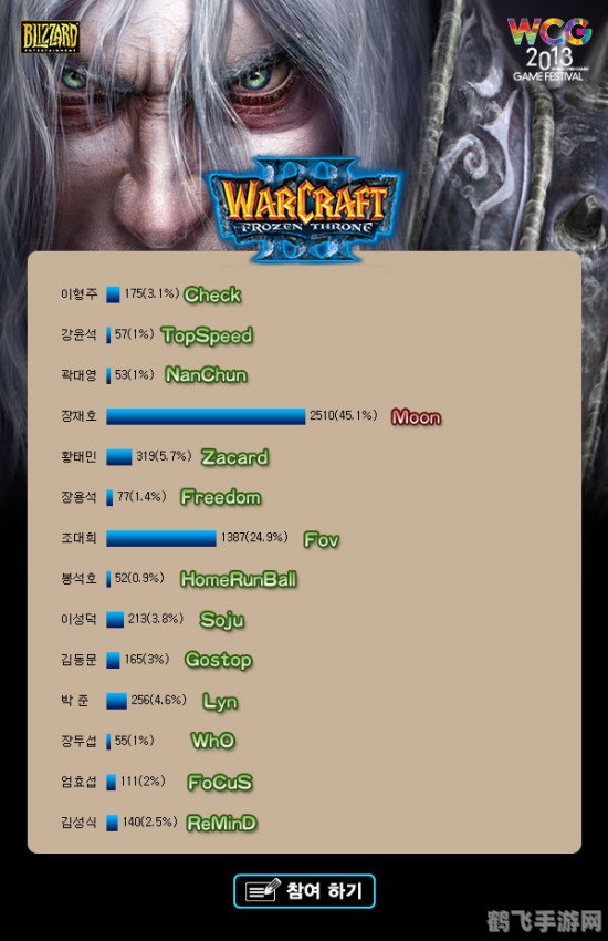 wcg历届魔兽冠军,WCG历届魔兽冠军回顾与手游玩法攻略大揭秘