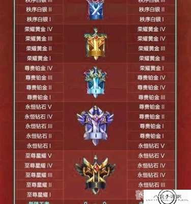 王者荣耀新赛季更新时间揭晓，玩家备战攻略大放送！