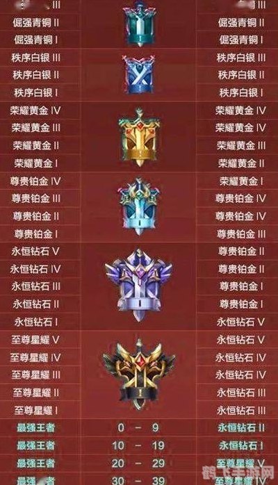 王者荣耀新赛季更新时间揭晓，玩家备战攻略大放送！