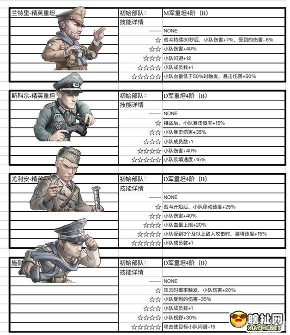 无畏远征军军需官,无畏远征军军需官全解析：备战物资与战略指南