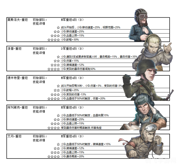 无畏远征军军需官,无畏远征军军需官全解析:备战物资与战略指南