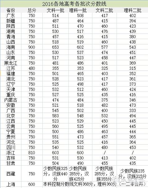 高考闪电估分,高考闪电估分:快速、准确预测高考成绩的秘籍