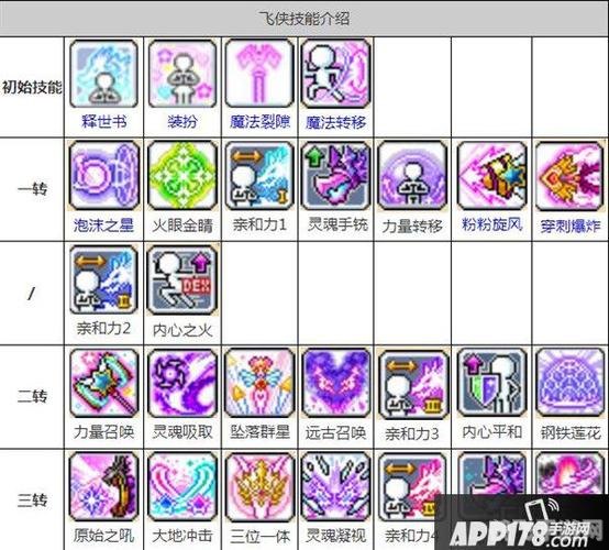 冒险岛弓箭手加点攻略：打造最强输出角色