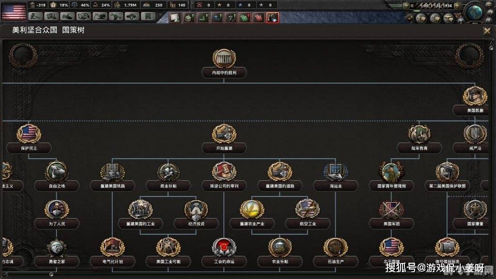 钢铁雄心2:黑暗时刻——手游攻略与玩法全解析