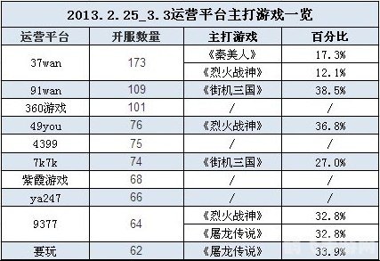 最新网页游戏开服时间表,&lt;h1&gt;掌握最新网页游戏开服动态，畅游新服快人一步！&lt;/h1&gt;