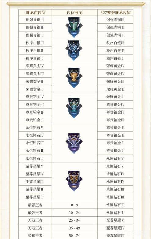 王者荣耀赛季结束时间及玩法攻略