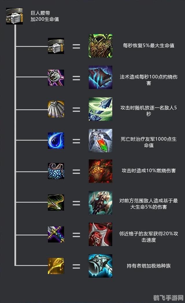 云顶之奕装备,云顶之奕装备攻略:打造无敌战队的秘密武器