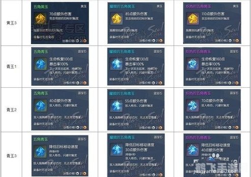 剑灵五角宝石出处,剑灵五角宝石获取全攻略