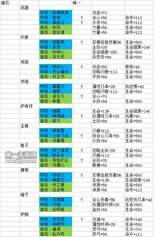 手游合成杨金刚玩法攻略大全
