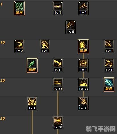 摩尔勇士忍者加点全攻略——成为无敌忍者的秘诀