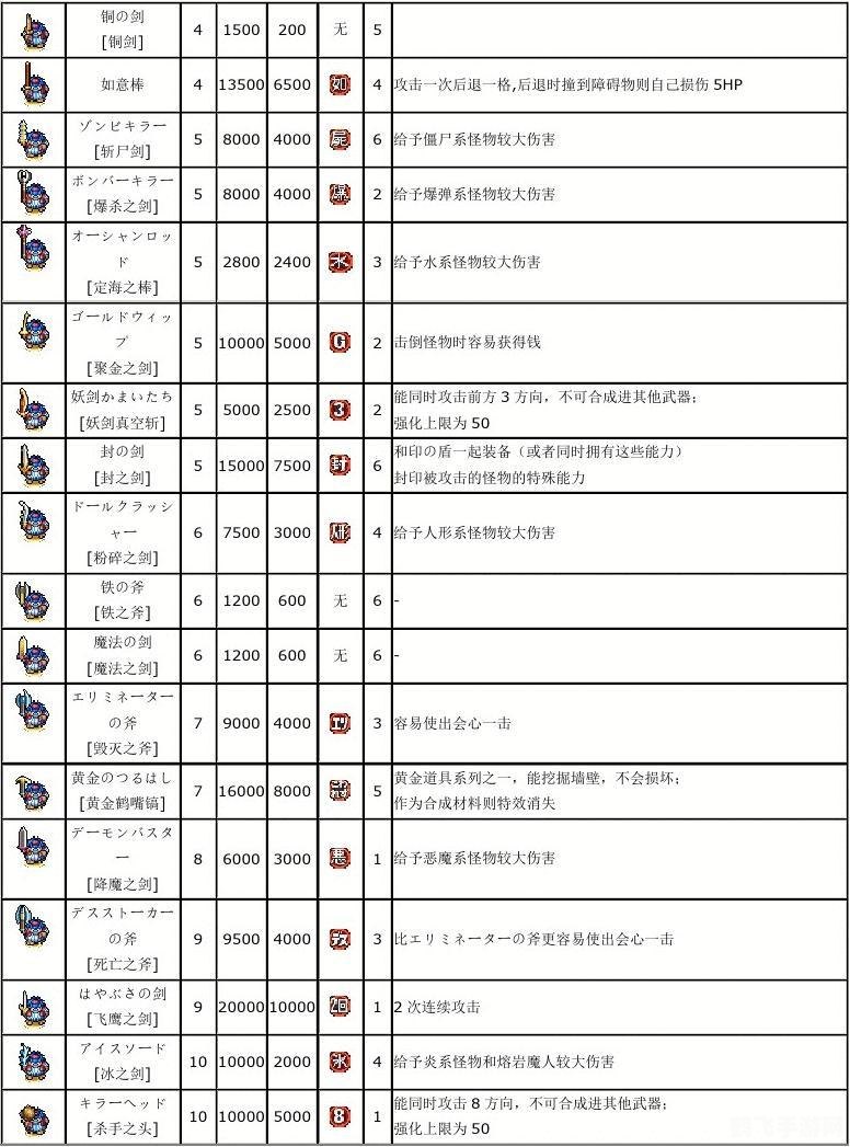 尼克的职业,尼克大冒险：手游攻略与玩法全解析