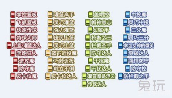 街头篮球徽记系统全解析,提升实力必备攻略!