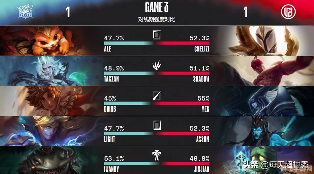 英雄联盟盲僧,英雄联盟盲僧攻略:掌控暗影,制霸召唤师峡谷