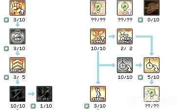 十字军刷图加点全攻略