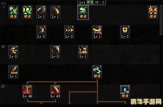 十字军刷图加点全攻略