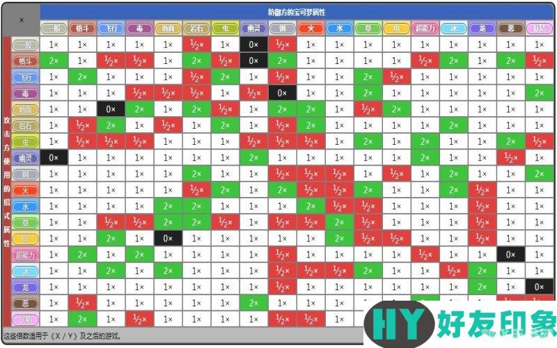 赛尔号手游克制关系表,赛尔号手游中的克制关系深度解析与实战应用