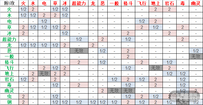 赛尔号手游克制关系表,赛尔号手游中的克制关系深度解析与实战应用