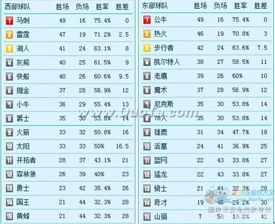 360范特西篮球经理,360范特西篮球经理:打造无敌球队的全攻略