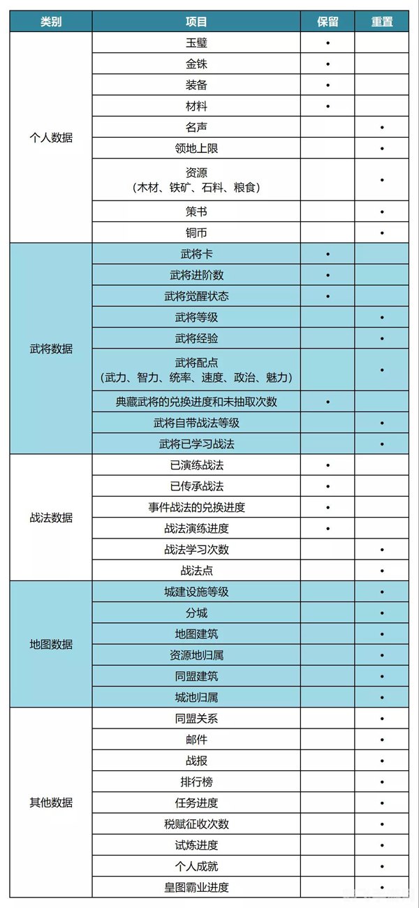 英雄联盟S5排位赛重置时间揭晓，全新征程即将开启