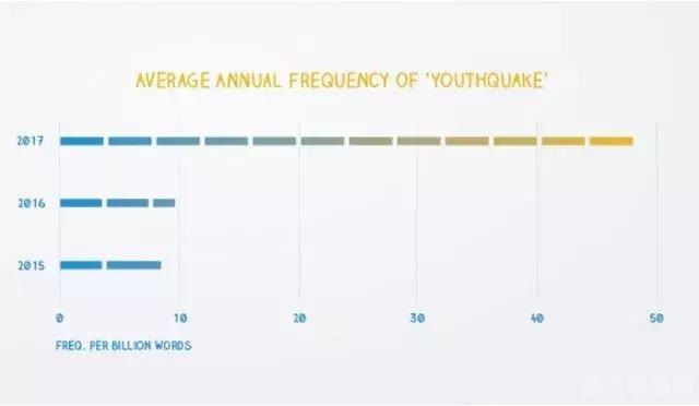 牛津词典给力版,牛津词典给力版手游攻略：词汇大师之路