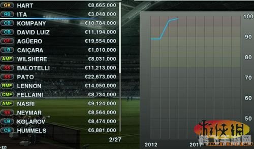 实况足球2012大师联赛攻略：打造你的足球帝国