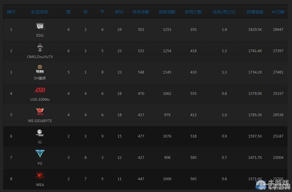 LOL甲级联赛：制霸赛场的终极攻略
