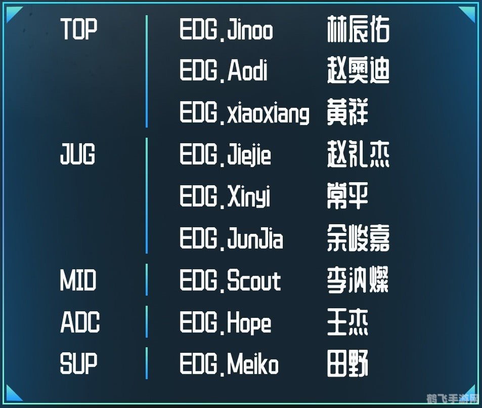 EDG战队2021年成员名单揭晓！手游玩法与攻略一网打尽