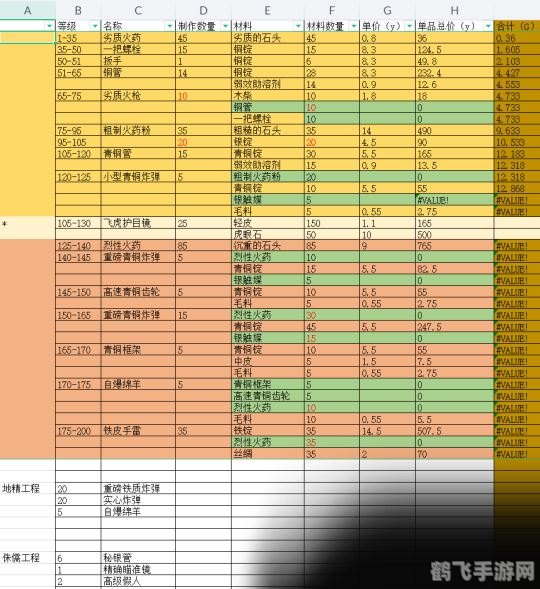 快速冲工程,快速冲工程:游戏攻略与技巧全解析