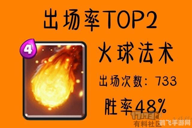 无限火球法,无限火球法:掌控火焰的奥秘,成为游戏霸主!