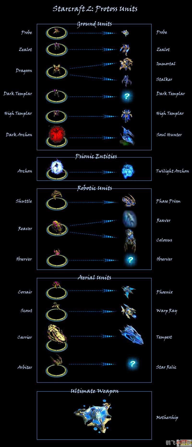 星际1.08版本深度解析与攻略指南