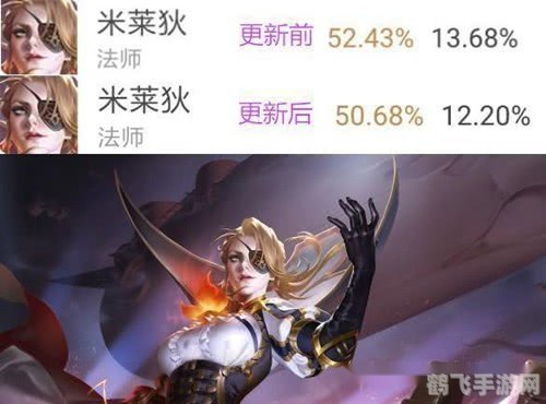 米莱狄新皮肤惊艳亮相,独特设计与强大技能引领风潮