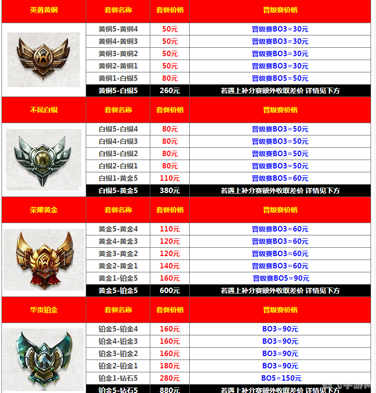 LOL代练段位价格表解析与游戏攻略