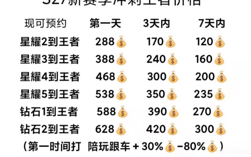 LOL代练段位价格表解析与游戏攻略