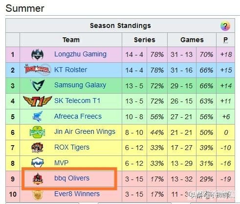 ig战队英雄联盟成员,iG战队英雄联盟分部成员介绍及战术分析