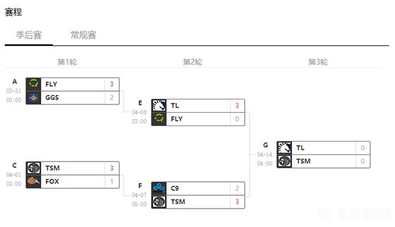 LR输出手法详解:提升你在游戏中的输出效率
