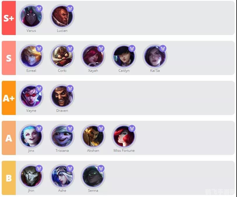 英雄联盟手游本周免费英雄深度解析与实战攻略