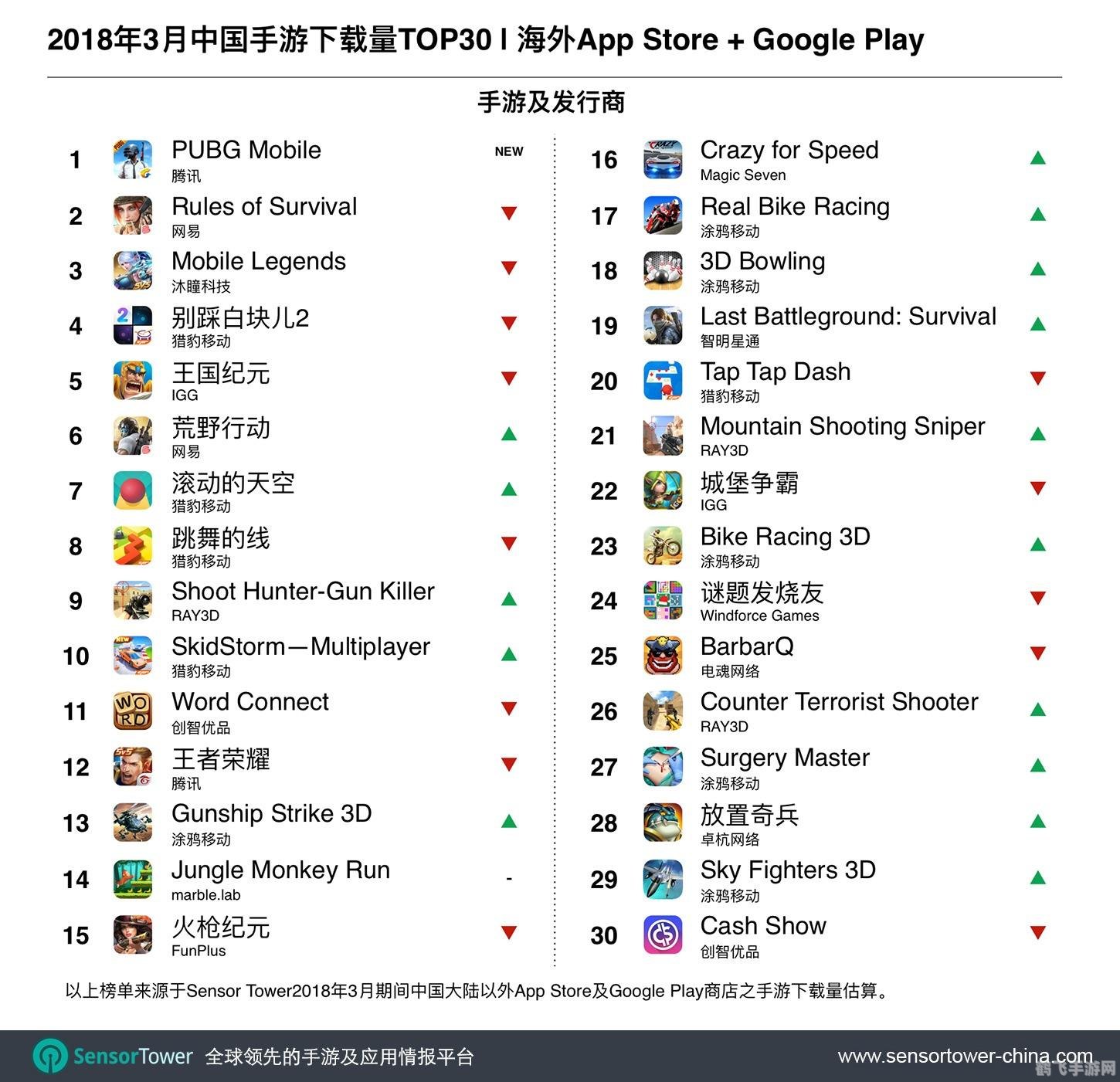 荒野行动 pc,荒野行动PC版：全方位攻略助你制霸战场