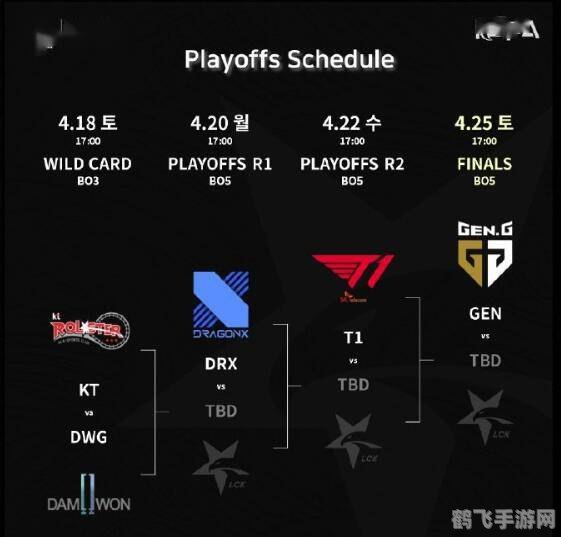 LCK夏季赛2020观战指南与手游玩法攻略