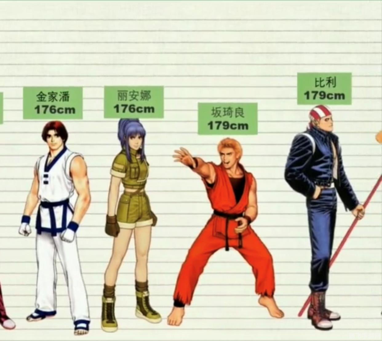 拳皇人物介绍,拳皇手游全攻略:人物介绍与玩法解析